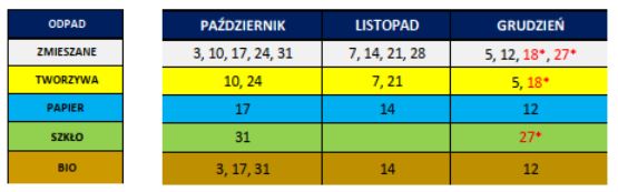 terminy wywozu odpadów z Tyńca Małego