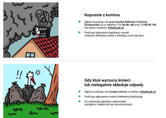Grafika z godzinami wschodów i zachodów Słońca w Tyńcu Małym - marzec 2026r